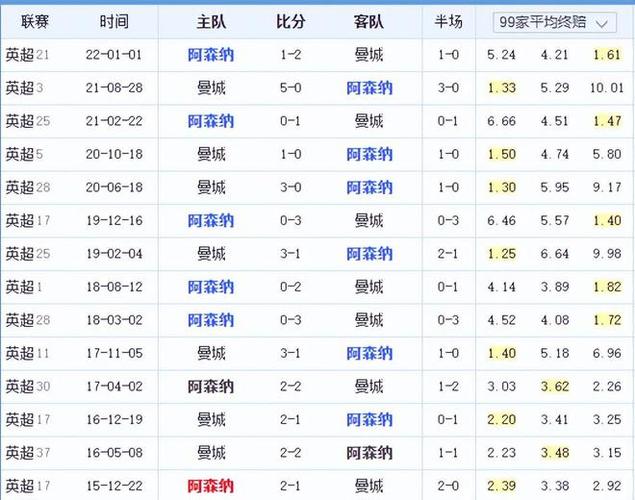 正是他在切